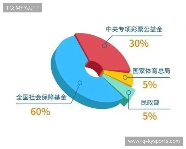2026年中国体育彩票公益金去了哪里?,体育彩票公益金使用范围 2026年中国体育彩票公益金去了哪里?,体育彩票公益金使用范围