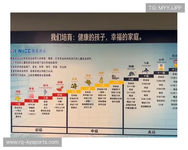 国际游泳教练在训练中注重个体差异制定周期化训练计划,国际游泳规则 国际游泳教练在训练中注重个体差异制定周期化训练计划,国际游泳规则